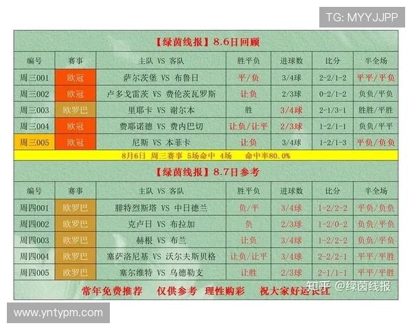最新全球足球赛事赛程查询与实时比分信息指南 最新全球足球赛事赛程查询与实时比分信息指南