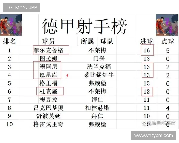德甲最新战报解析 球队表现与积分榜全面解读
