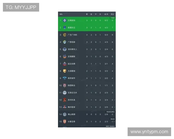 中甲最新赛果揭晓各队表现分化积分榜形势趋于明朗 - 副本 (2)